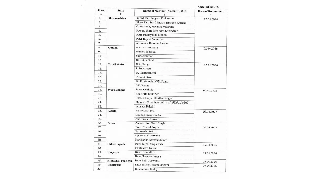 Chhattisgarh Rajya Sabha Election 2026