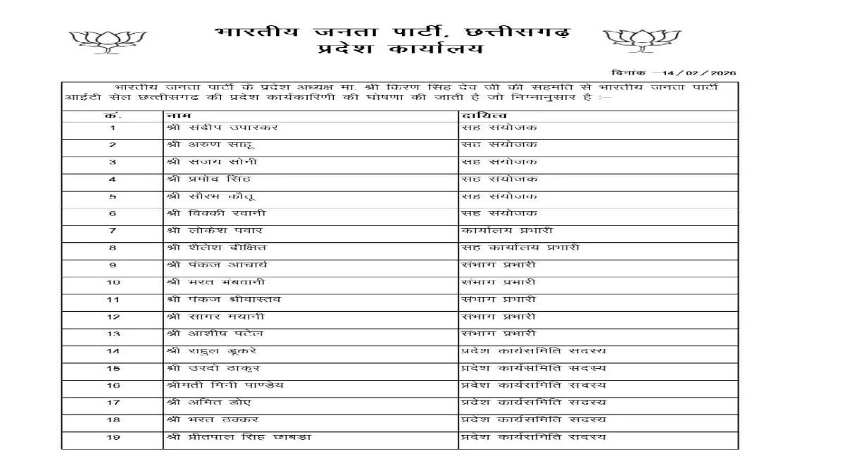 Chhattisgarh BJP IT Cell List 2026